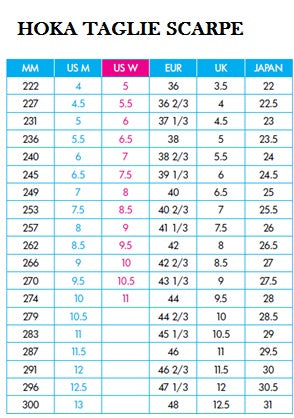 SAUCONY ENDORPHIN SPEED 5 -
98 SHOCK/BLACK
